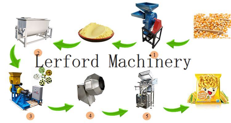 Snacks Making Machine