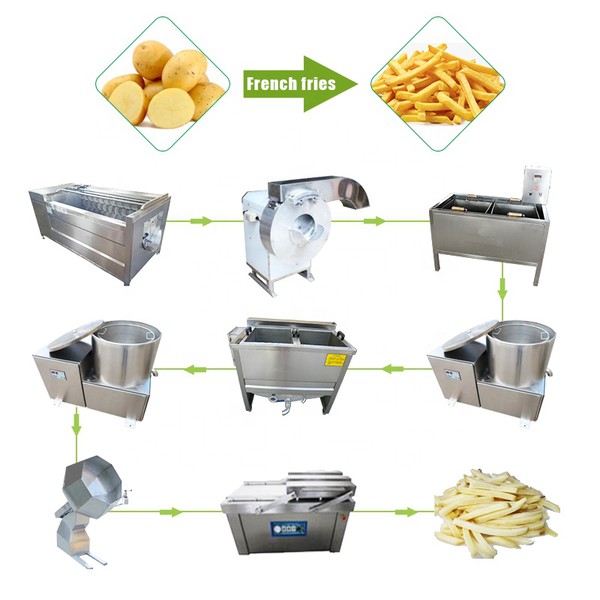 Small Potato Chip Production Line Small Potato Chip Production Line